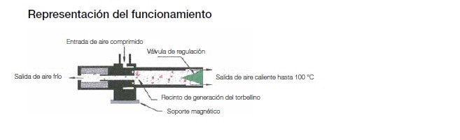 Tobera de aire frío-Representación del funcionamiento