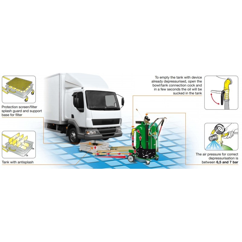 Universal pantograph waste oil suction/drainer for trucks, 115-litre Universal pantograph waste oil suction/drainer for trucks, 115-litre