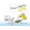 Récupérateur d’huile usée sur sol 
