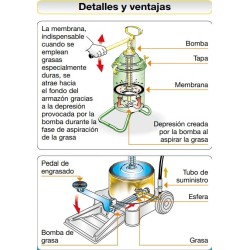 Engrasador manual a alta presión portátil. 