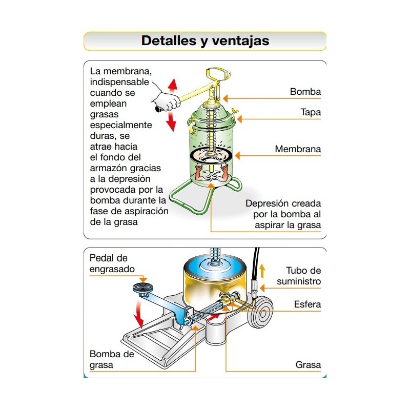 Engrasador manual a alta presión portátil.  Engrasador manual a alta presión portátil.