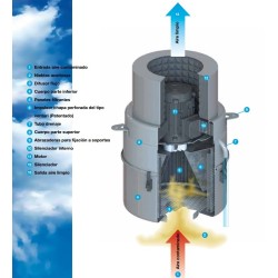 CleanMist  CM 1400