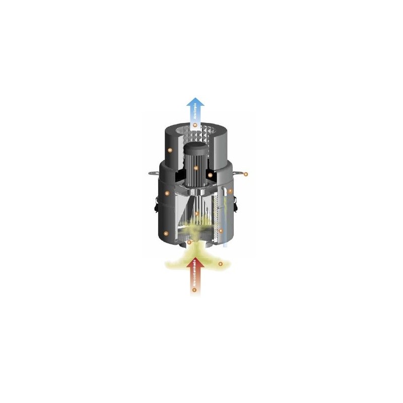 CleanMist CM 1400 CleanMist CM 1400
