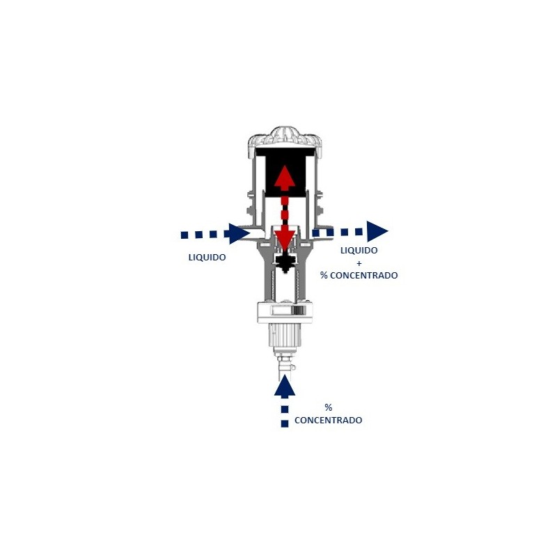 Dosificador MIXTRON 