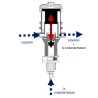 Dosificador MIXTRON 