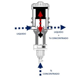 Dosificador MIXTRON 