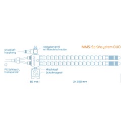 Système MQL SINGLE avec aimant rond
