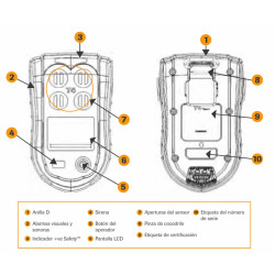 Detector Multigas Tetra 4- CH4 - H2... SIBOL | Lubricalia