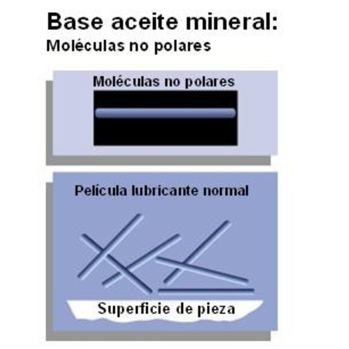 Mineral base