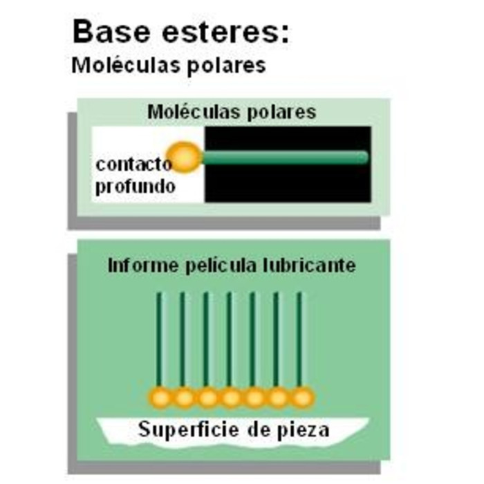 Base Aceite Refinado