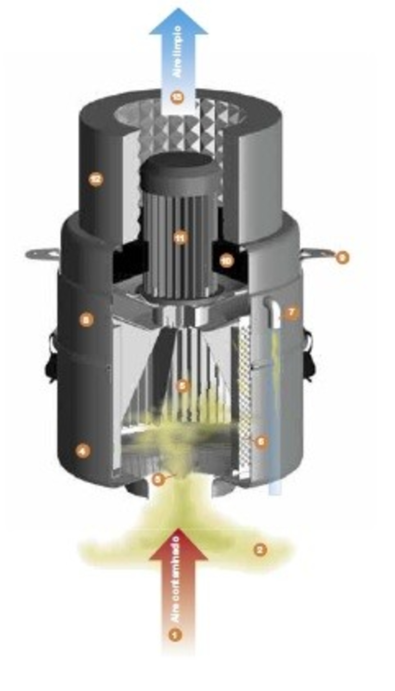 Oil-mist collectors | Lubricalia
